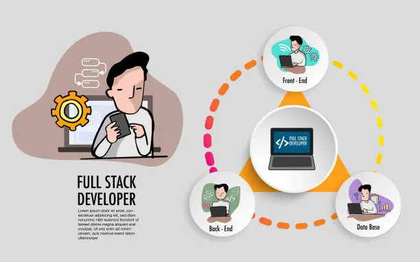 How to Think Like a Full-Stack Engineer (Even if You're a Beginner)