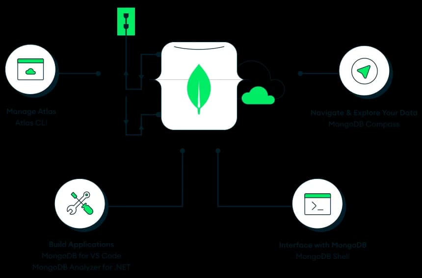 MongoDB Beyond CRUD: Building Production-Grade Systems That Scale